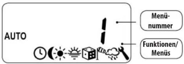 RADEMACHER 5665-UW - Die Normalanzeige (Beispiel) Das Hauptmenü - 2
