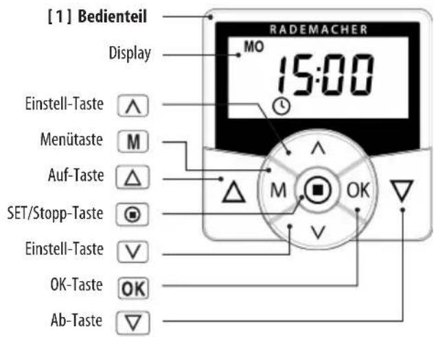 RADEMACHER 5665-UW - i 2. Gesamtansicht - Bedienteil - 1