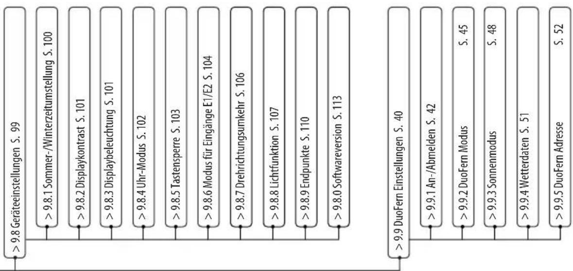 RADEMACHER 5665-UW - i 5.1 Menüübersicht - Menü 9.8 Geräteeinstellungen / Menü 9.9 DuoFern Einstellungen - 2