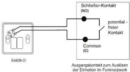 Ei Electronics Ei408 - Hinweis: - 1