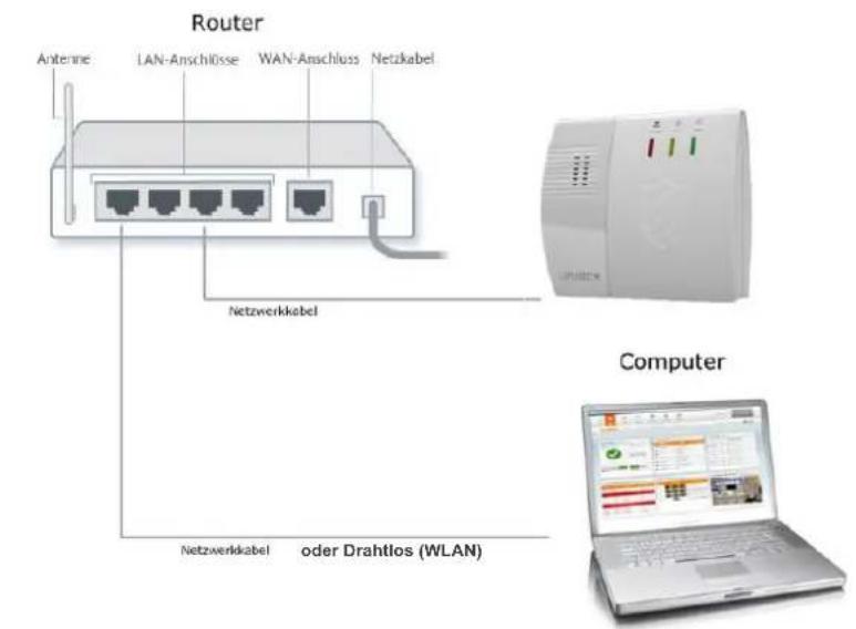 Lupus Electronics 12048 - Hinweis: - 1