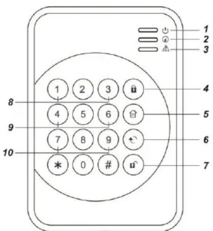 1 2 3 4 5 6 7 8 9 10 * 0 # u^ 1 2 3 4 5 6 7 8 9 7