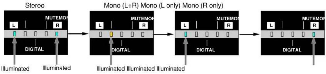 FOSTEX RM-2 - Indication of channel selection - 1