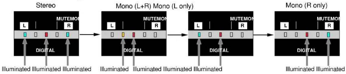 FOSTEX RM-2 - Indication of channel selection - 2