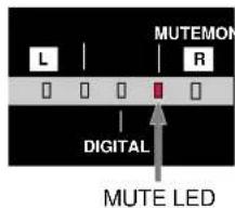 L R MUTEMON DIGITAL MUTE LED