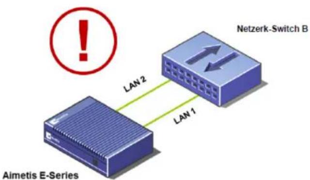 Aimetis E7060A - Benutzung von LAN1 oder LAN1 & LAN2 - 3