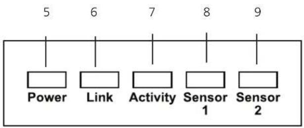 Black Box AlertWerks EME113A - ServSensor Jr. (EME102A-R2, EME103A-R2, EME104A-R2, EME152A, EME153A, EME154A) - 2
