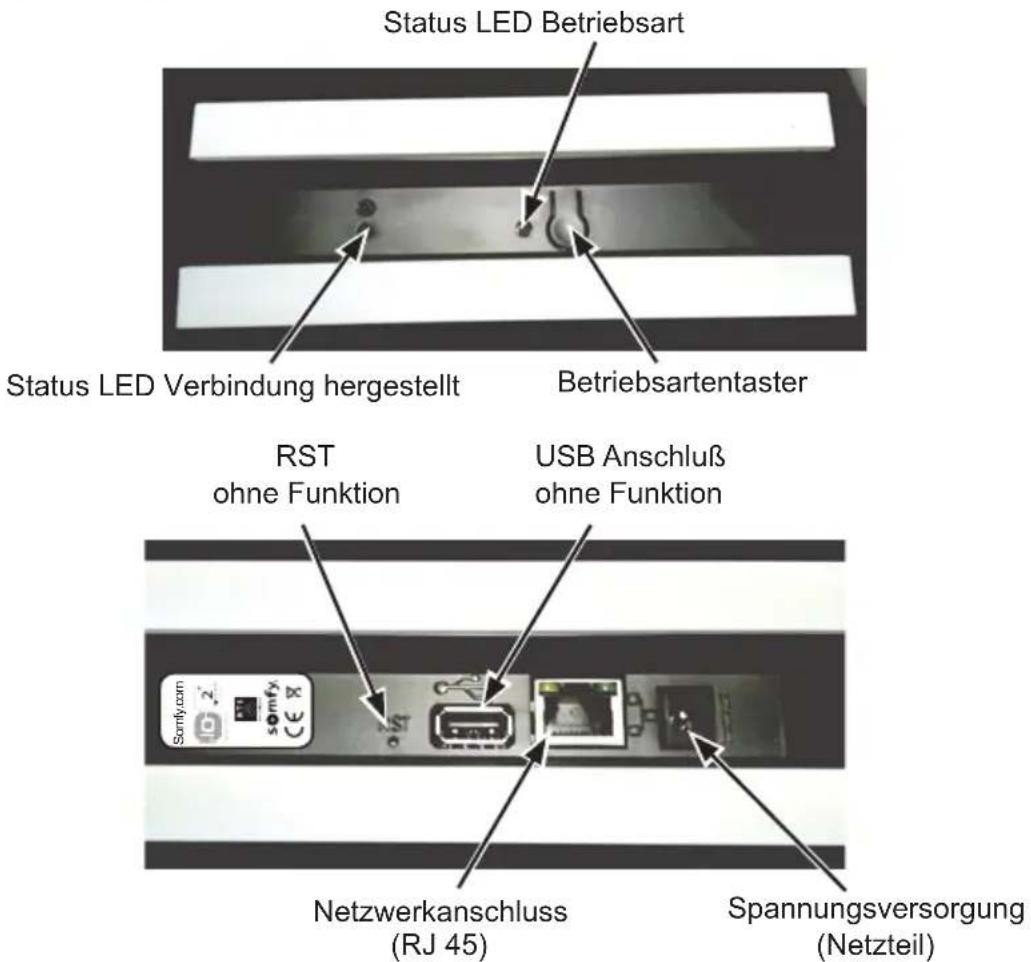 Status LED Betriebsart Status LED Verbindung hergestellt Betriebsartentaster RST ohne Funktion USB Anschluß ohne Funktion Netzwerkanschluss (RJ 45) Spannungsversorgung (Netzteil)