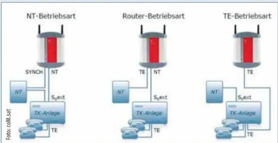 coM.sat ISDN BASIC 2K - Installation des Gateways - 2
