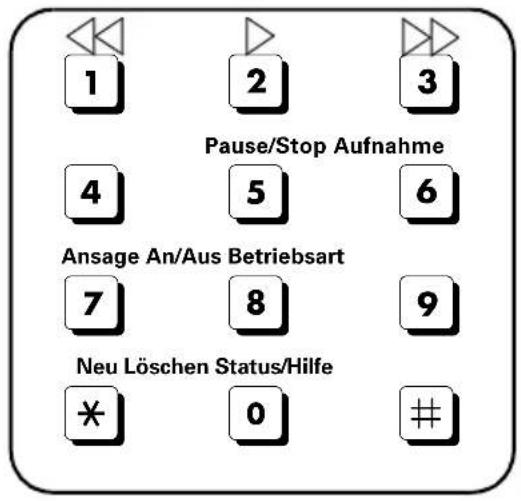 SIEMENS Gigaset 4075 - Tastenfolgen für die Fernbedienung - 1