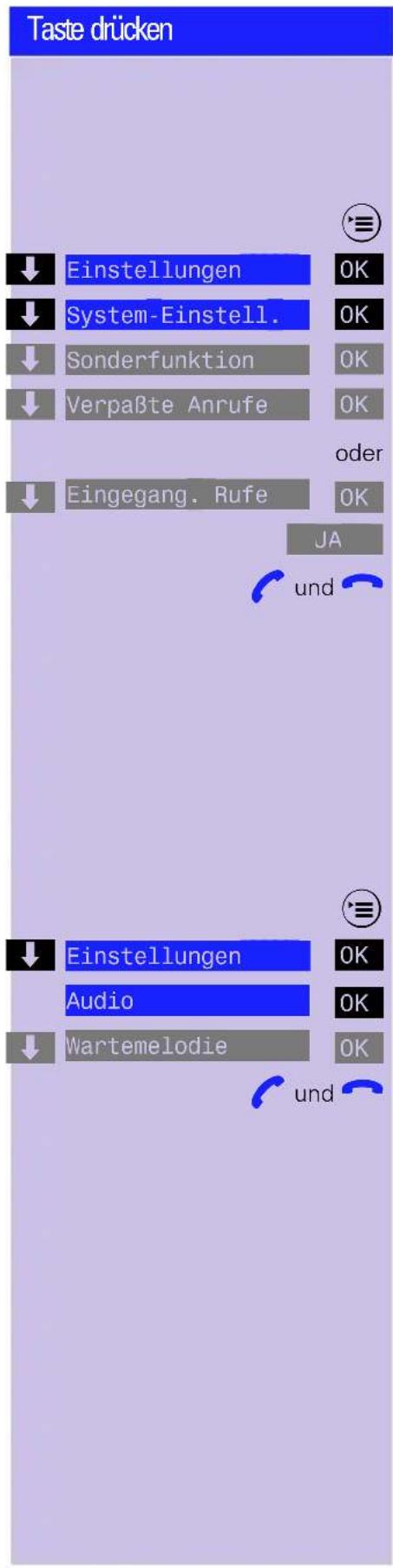 Taste drücken ↓ Einstellungen OK ↓ System-Einstell. OK ↓ Sonderfunktion OK ↓ Verpaßte Anrufe OK oder ↓ Eingegang. Rufe OK JA und ↓ Einstellungen OK Audio OK ↓ Wartemelodie OK und