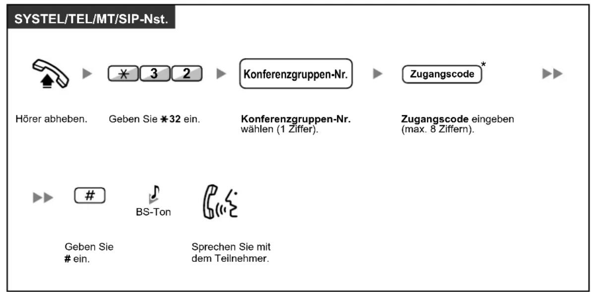 SYSTEL/TEL/MT/SIP-Nst. Hörer abheben. Geben Sie *32 ein. Konferenzgruppen-Nr. wahlen (1 Ziffer). Zugangscode eingeben (max. 8 Ziffern). Geben Sie # ein. Sprechen Sie mit dem Teilnehmer.