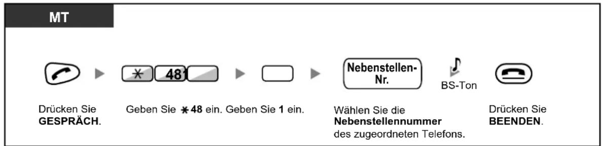 MT Drücken Sie GESPRÄCH. Geben Sie * 48 ein. Geben Sie 1 ein. Nebenstellen-Nr. Wählen Sie die Nebenstellennummer des zugeordneten Telefons. BS-Ton Drücken Sie BEENDEN.