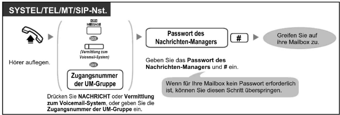 PANASONIC KX-NS1000 - Automatisches Login - 1
