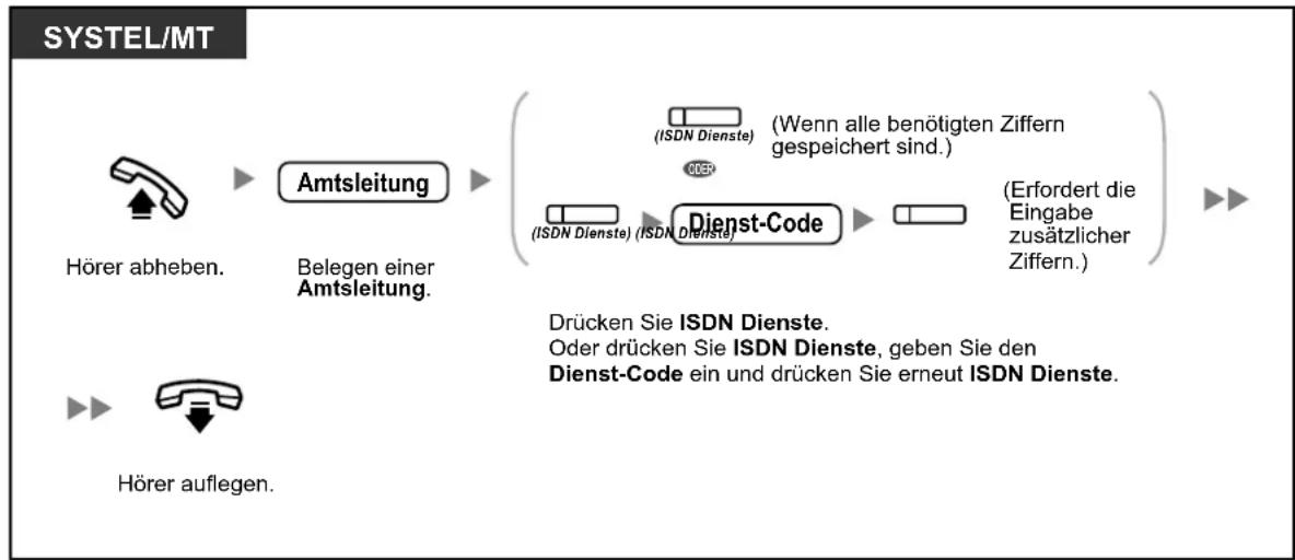 PANASONIC KX-NS1000 - ISDN-Dienststeuerung - 2