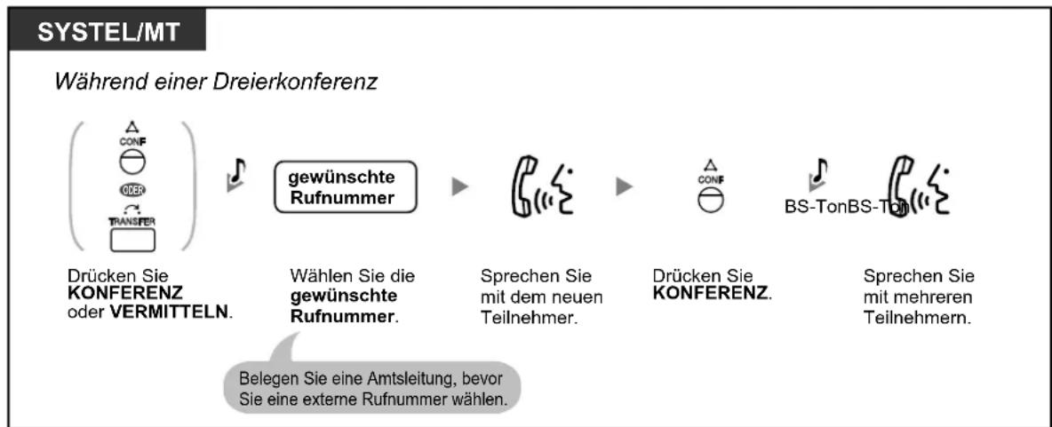 PANASONIC KX-NS1000 - Aufbau eines Konferenzgesprächs - 1