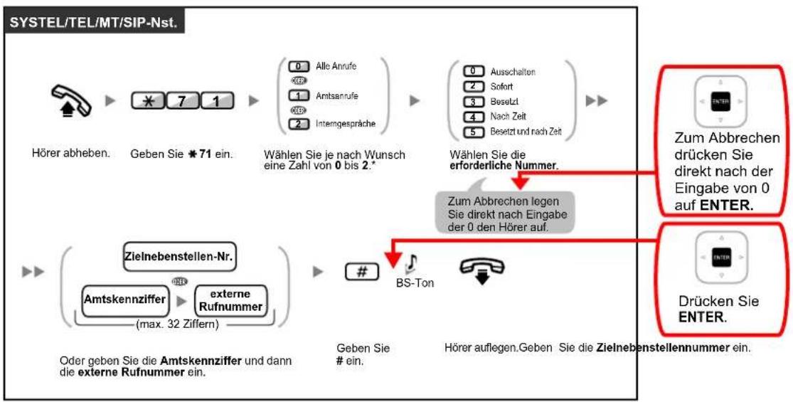 PANASONIC KX-NS1000 - Rufweiterleitung einschalten/ausschalten - 1