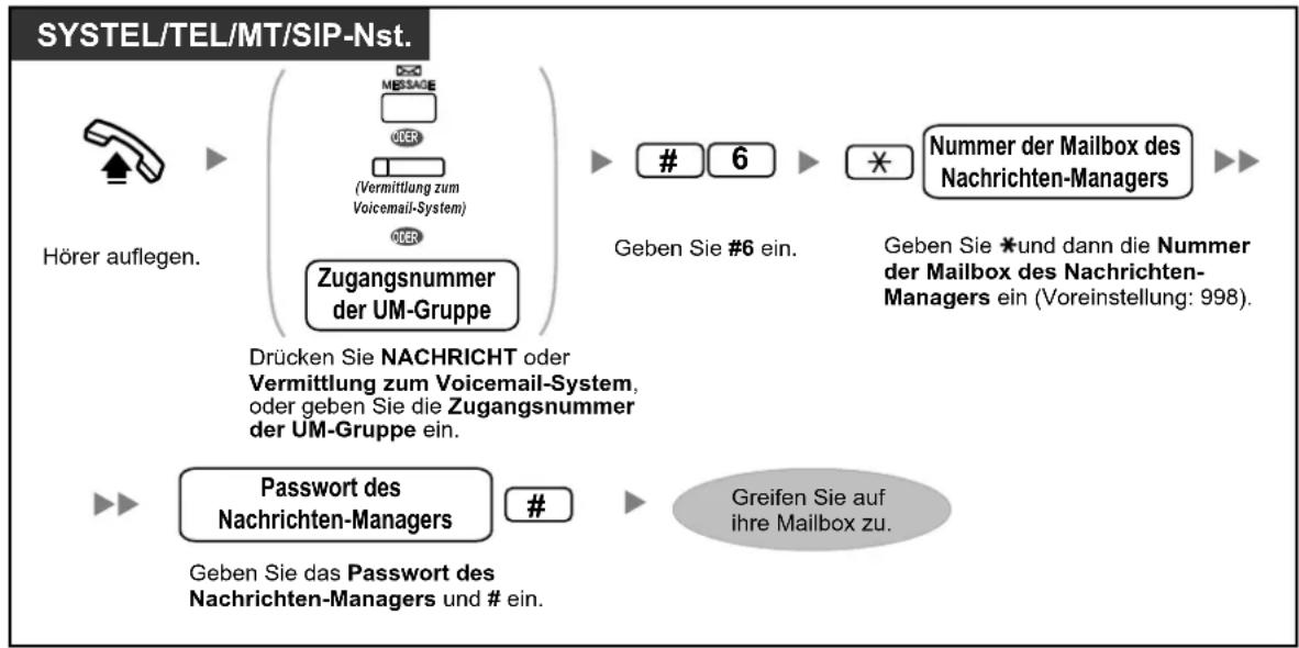 PANASONIC KX-NS1000 - Manuelles Login - 1