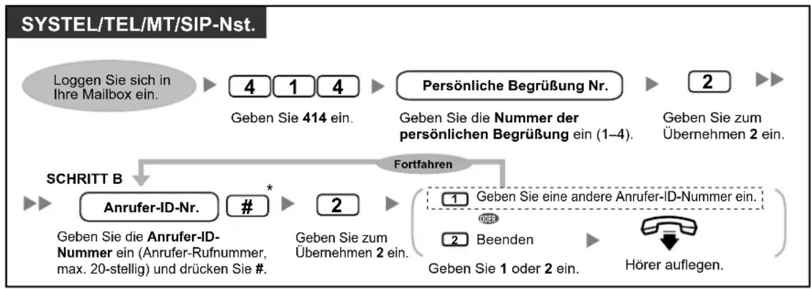 PANASONIC KX-NS1000 - Erstmaliges Aufzeichnen einer personalisierten Begrüßung - 3