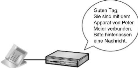 Guten Tag, Sie sind mit dem Apparat von Peter Meier verbunden. Bitte hinterlassen eine Nachricht.
