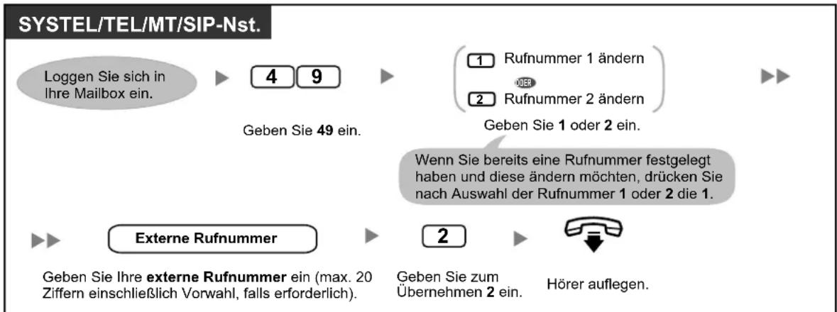 PANASONIC KX-NS1000 - Zuweisen - 1