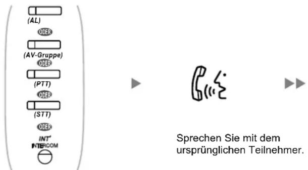 (AL) OVER (AV-Gruppe) OVER (PTT) OVER (STT) OVER INT* INTERCOM Sprechen Sie mit dem ursprünglichen Teilnehmer.