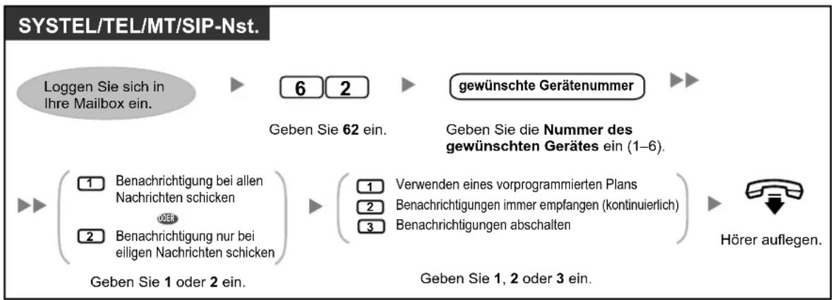 PANASONIC KX-NS1000 - SYSTEL/TEL/MT/SIP-Nst. - 2