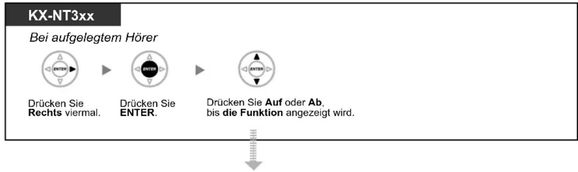 PANASONIC KX-NS1000 - Zugriff auf Systemfunktionen (Menü Systemfunktionen) - 1