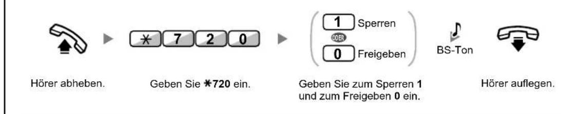 Hörer abheben. Geben Sie *720 ein. Geben Sie zum Sperren 1 und zum Freigeben 0 ein. BS-Ton Hörer auflegen.