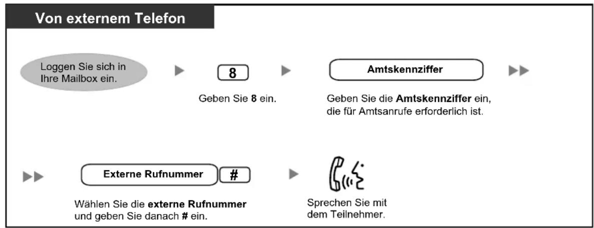 PANASONIC KX-NS1000 - Anrufen eines externen Teilnehmers - 1