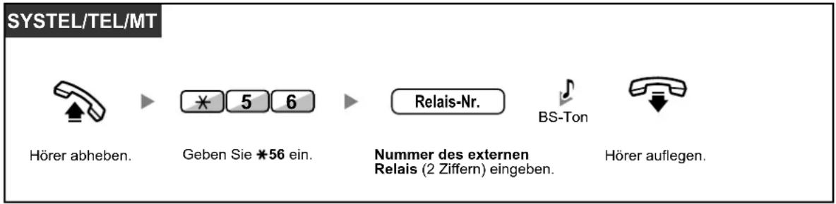 SYSTEL/TEL/MT Hörer abheben. * 5 6 Geben Sie *56 ein. Relais-Nr. BS-Ton Hörer auflegen.