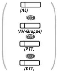 (AL) OOER (AV-Gruppe) OOER (PTT) OOER (STT)