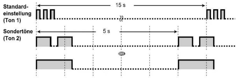 Standard- einstellung (Ton 1) 15 s Sondertöne (Ton 2) 5 s OBER