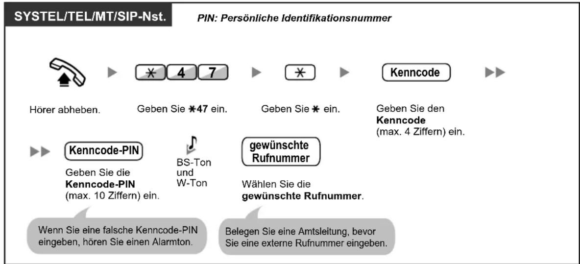 SYSTEL/TEL/MT/SIP-Nst. PIN: Persönliche Identifikationsnummer Hörer abheben. Geben Sie *47 ein. Geben Sie * ein. Kenncode Kenncode-PIN Geben Sie die Kenncode-PIN (max. 10 Ziffern) ein. BS-Ton und W-Ton gewünschte Rufnummer Wenn Sie eine falsche Kenncode-PIN eingeben, hören Sie einen Alarmton. Belegen Sie eine Amtsleitung, bevor Sie eine externe Rufnummer eingeben.