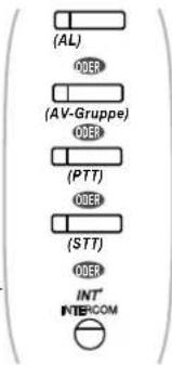 (AL) (AV-Gruppe) (PTT) (STT) INT INTERCOM
