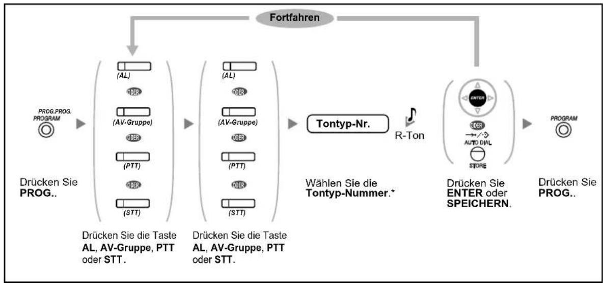 PANASONIC KX-NS1000 - Tastenbelegung (frei programmierbar) - 6