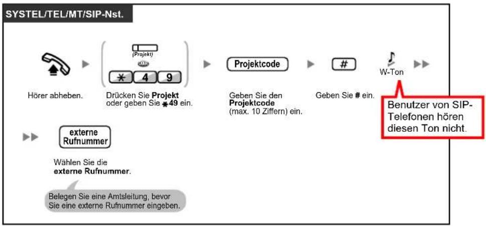 PANASONIC KX-NS1000 - Verwendung eines Projektcodes (Projektcode-Eingabe) - 1