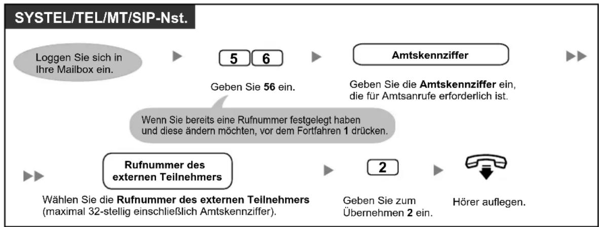 PANASONIC KX-NS1000 - Zuweisung von Rufnummern für Gespräch vermitteln an extern - 1