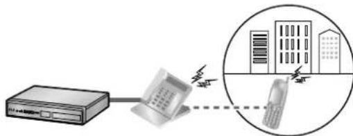 PANASONIC KX-NS1000 - Funktionen für externe Mobiltelefone - 1