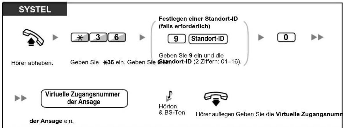 SYSTEL Hörer abheben. 3 6 Festlegen einer Standort-ID (falls erforderlich) 9 Standort-ID Geben Sie 9 ein und die Standort-ID (2 Ziffern: 01-16). 0 Virtuelle Zugangsnummer der Ansage der Ansage ein. Hörton & BS-Ton Hörer auflegen.Geben Sie die Virtuelle Zugangsnumm