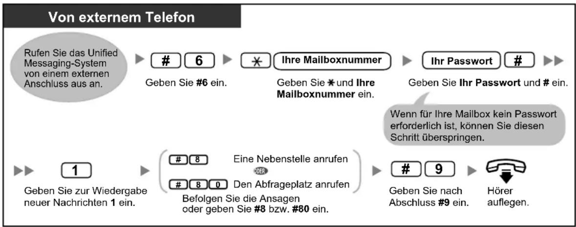 PANASONIC KX-NS1000 - Manuelles Login von extern - 1