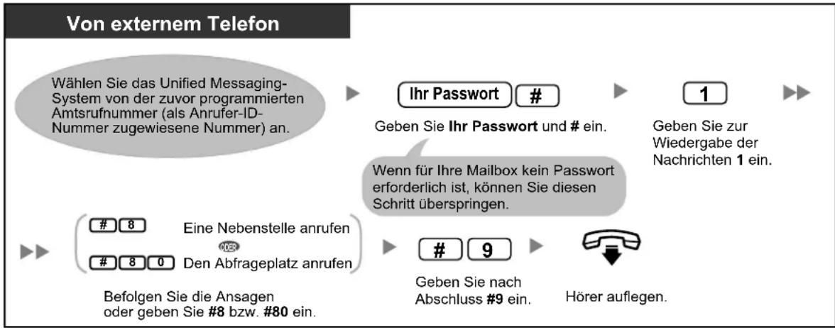 PANASONIC KX-NS1000 - Automatisches Login von extern - 1