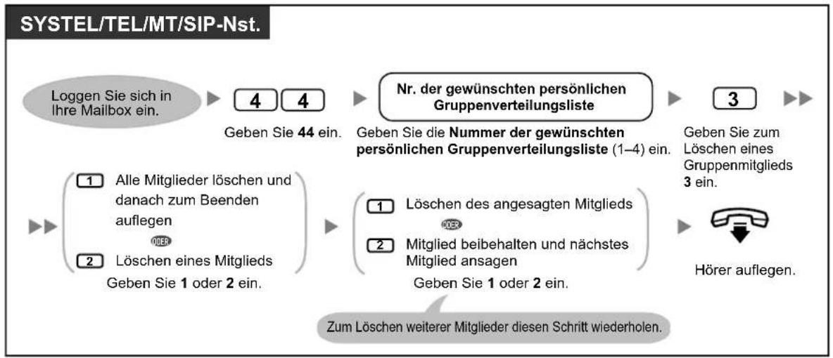 PANASONIC KX-NS1000 - Persönliche Gruppenverteilungslisten - 2