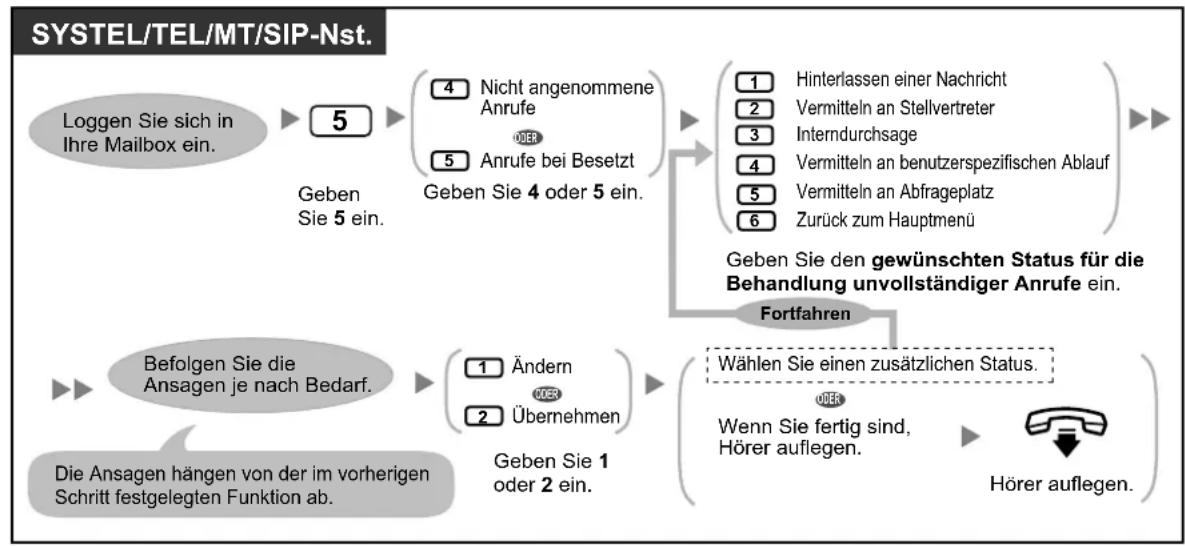 PANASONIC KX-NS1000 - Festlegung des Status für Behandlung unvollständiger Anrufe - 1