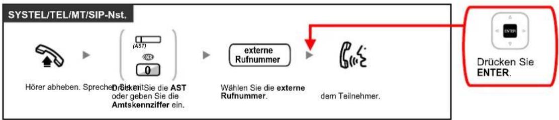 PANASONIC KX-NS1000 - Automatische Belegung einer freien Amtsleitung - 1