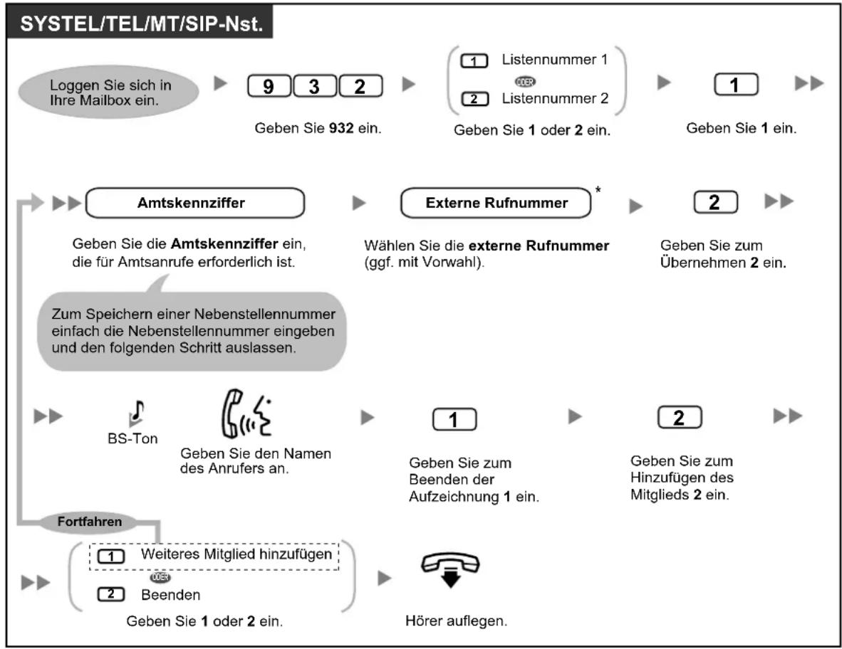 PANASONIC KX-NS1000 - Listen für externe Nachrichtenübermittlung - 2