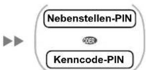 PANASONIC KX-NS1000 - - Im Modus Allgemeine Sicherheit\* - 5