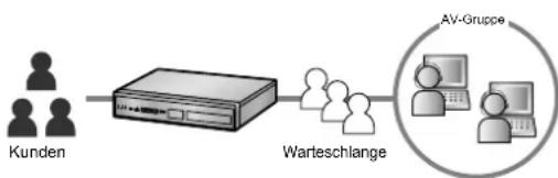 PANASONIC KX-NS1000 - Call-Center - 1