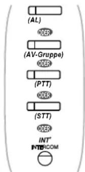 (AL) (AV-Gruppe) (PTT) (STT) INT INTERCOM