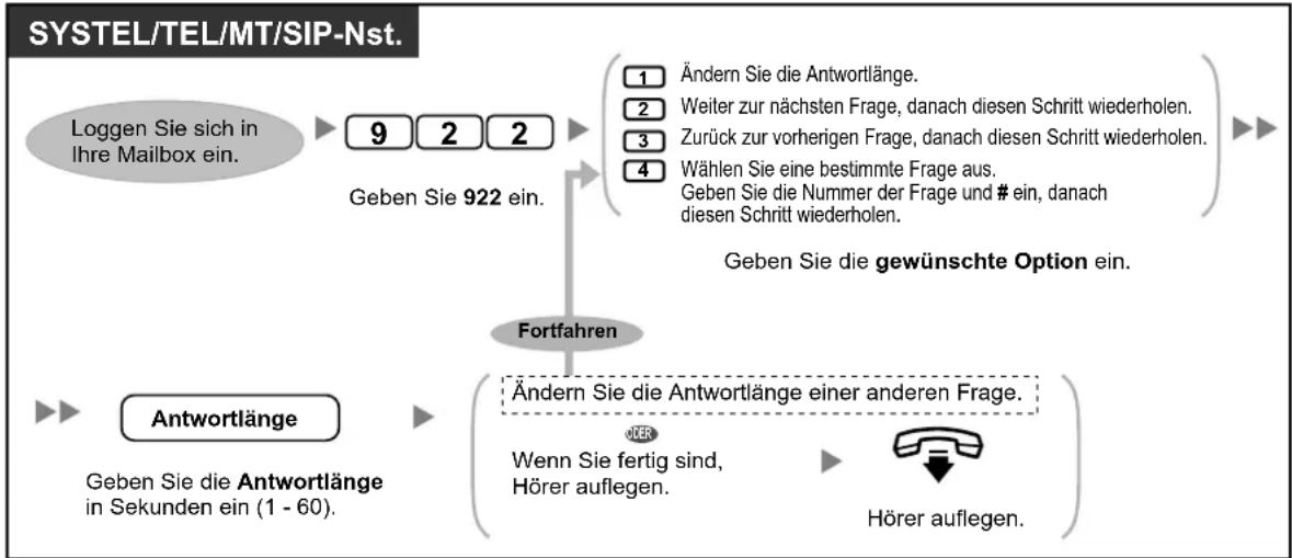 PANASONIC KX-NS1000 - Aufzeichnen von Fragen - 2
